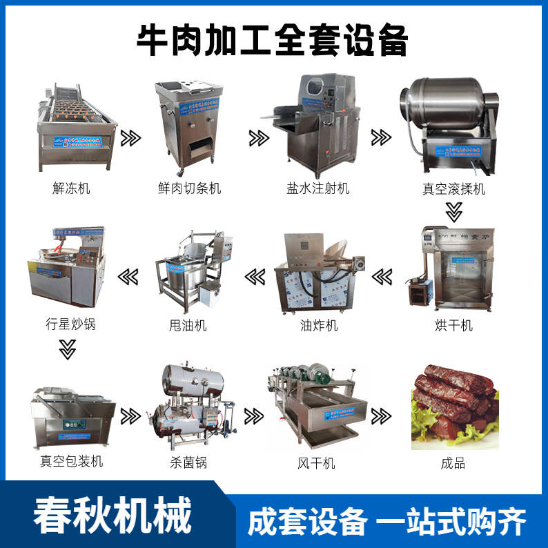 牛肉干工艺流程、全套设备 流水线操作工艺工序流程